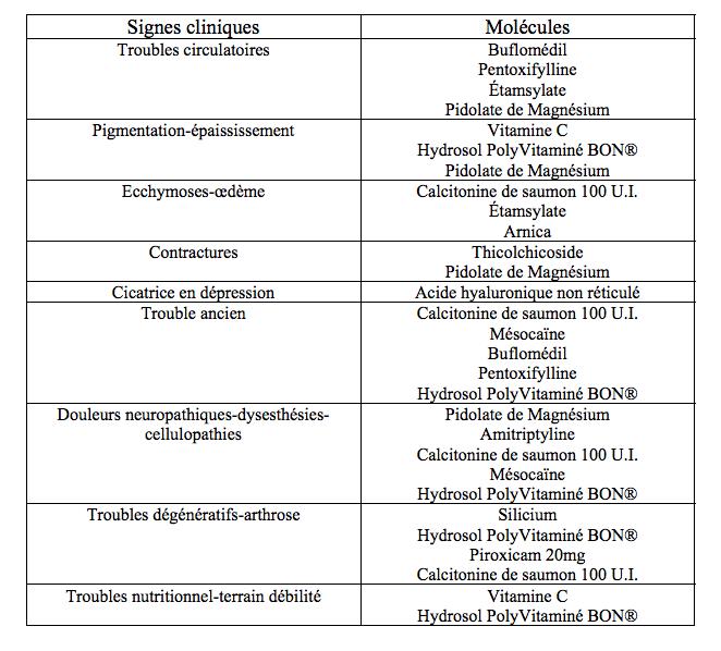 Les types de cicatrices - Dr Nguyen à Paris