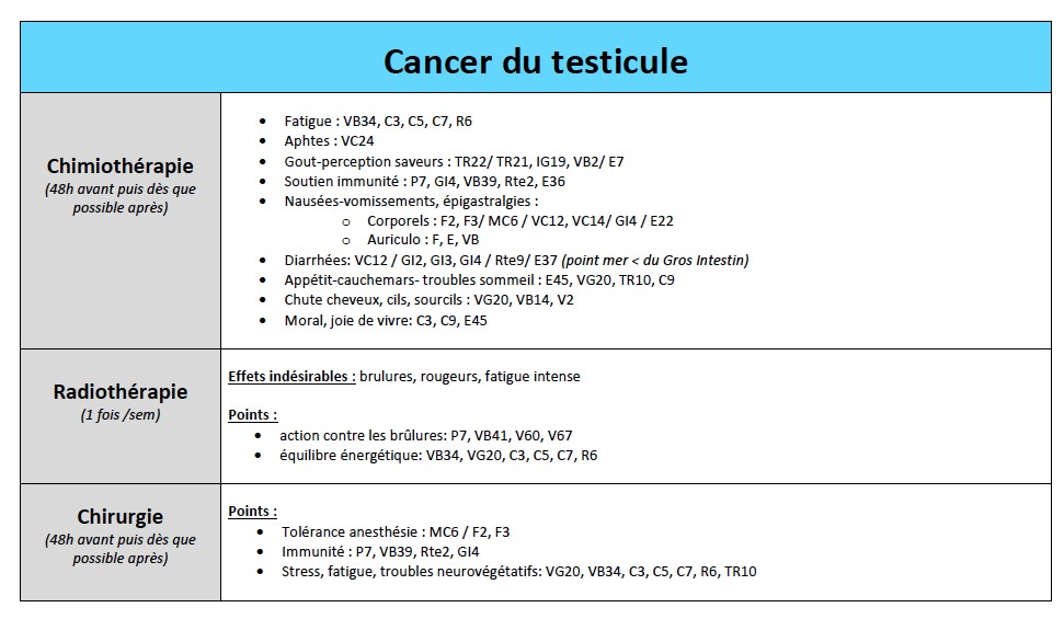 Acupuncture et cancer - Dr Vinh Nguyen Paris