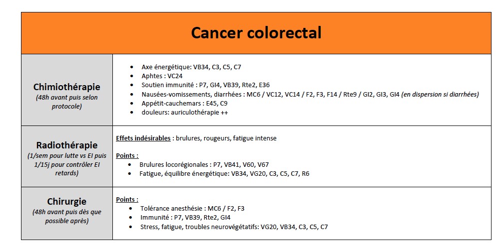 Acupuncture et cancer - Dr Vinh Nguyen Paris