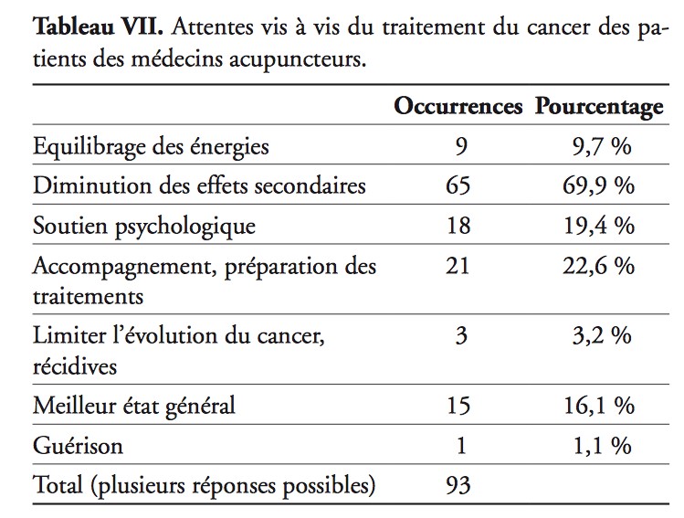 Acupuncture et cancer - Dr Nguyen Paris