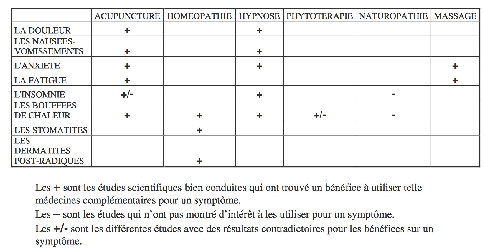 Acupuncture et cancer - Dr Vinh Nguyen Paris