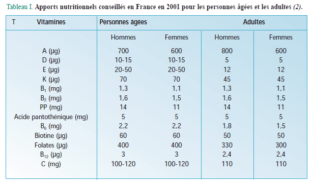 Carences vitamines 01