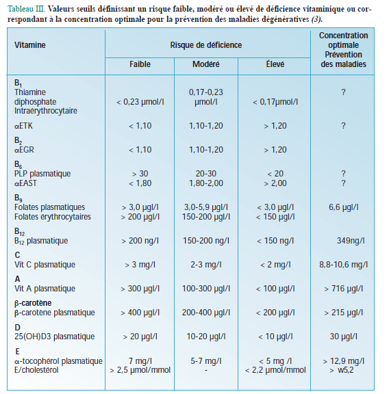 Carences vitamines 02