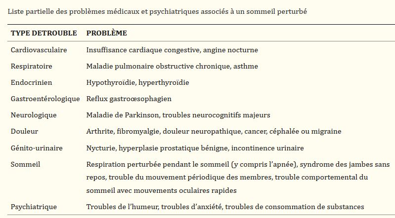 Les causes des troubles du sommeil