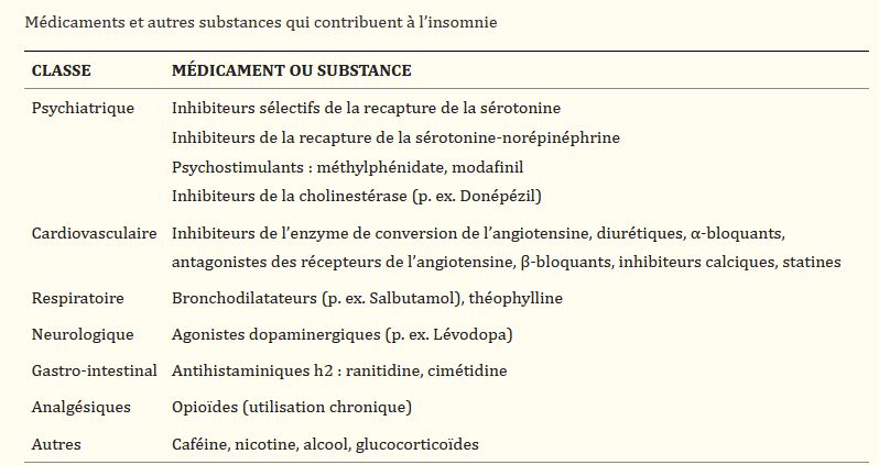 Les causes des troubles du sommeil