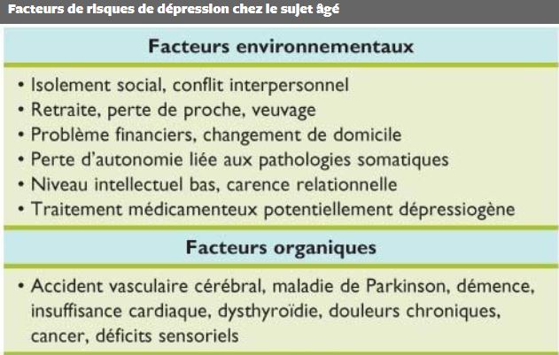 Acupuncture et dépression