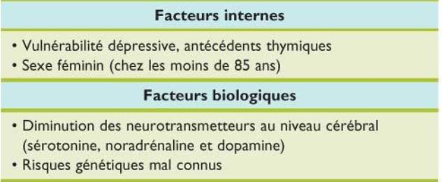 Acupuncture contre la dépression