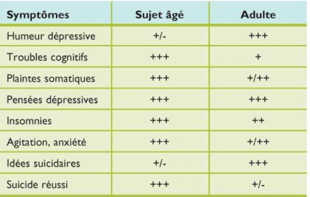 Dépression et acupuncture à Paris