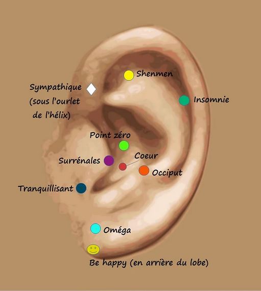 L’auriculothérapie à Paris